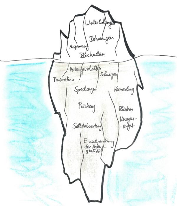Die Zeichnung eines Eisbergs.